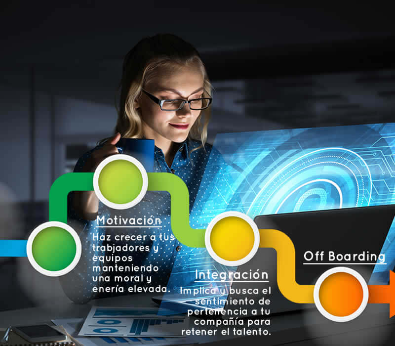 Servicios gamificación formación