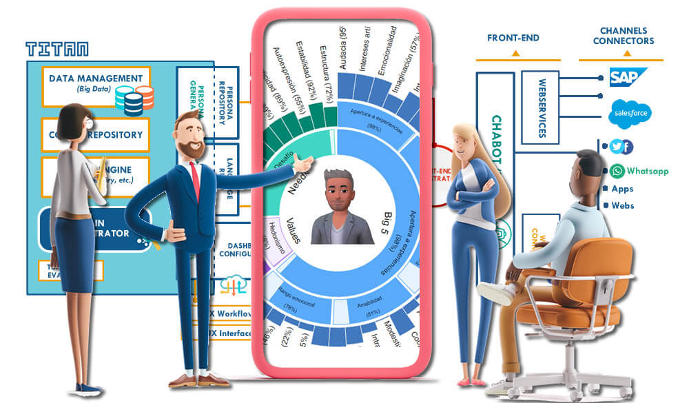 Servicios de gamificación